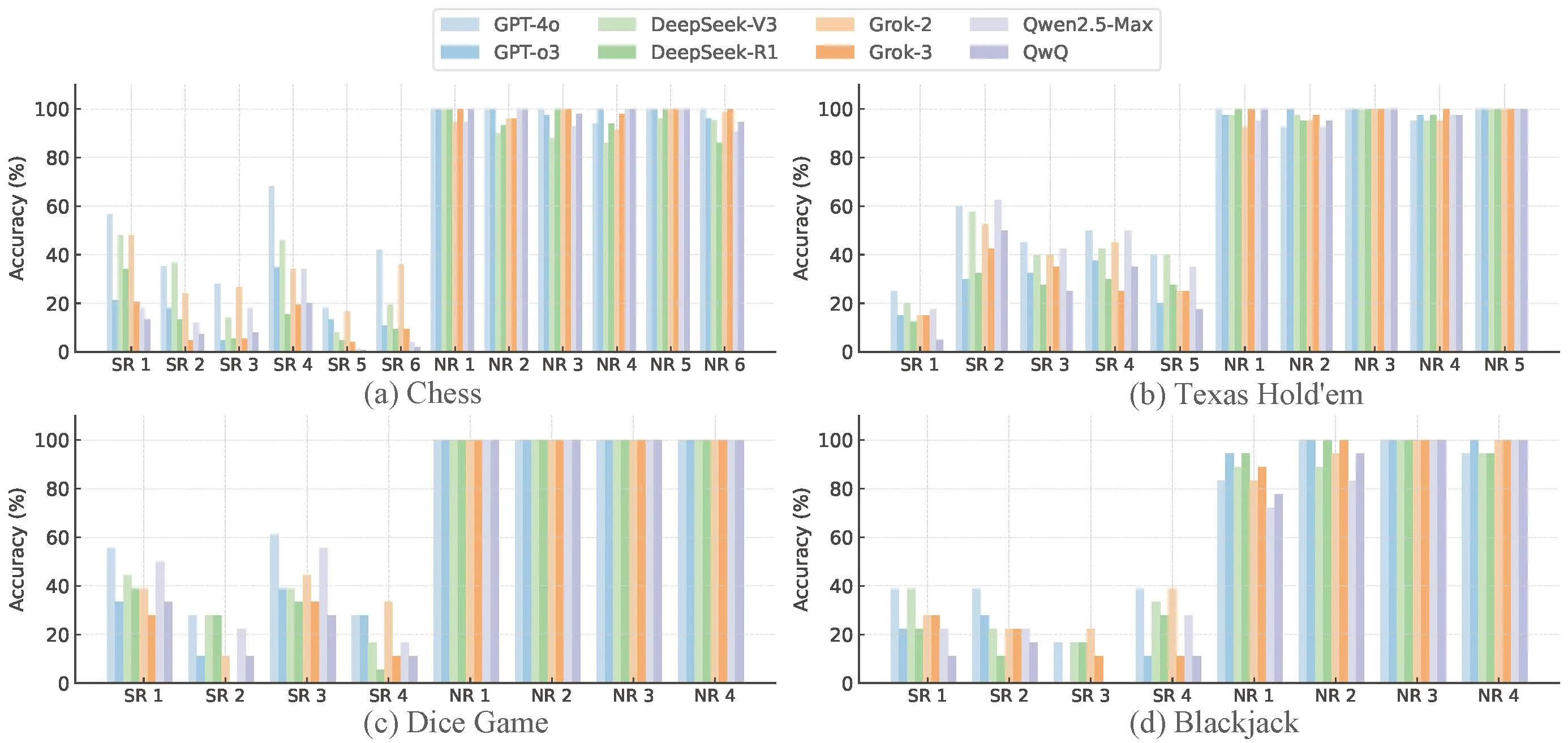 Diagram of the transformer deep learning architecture.