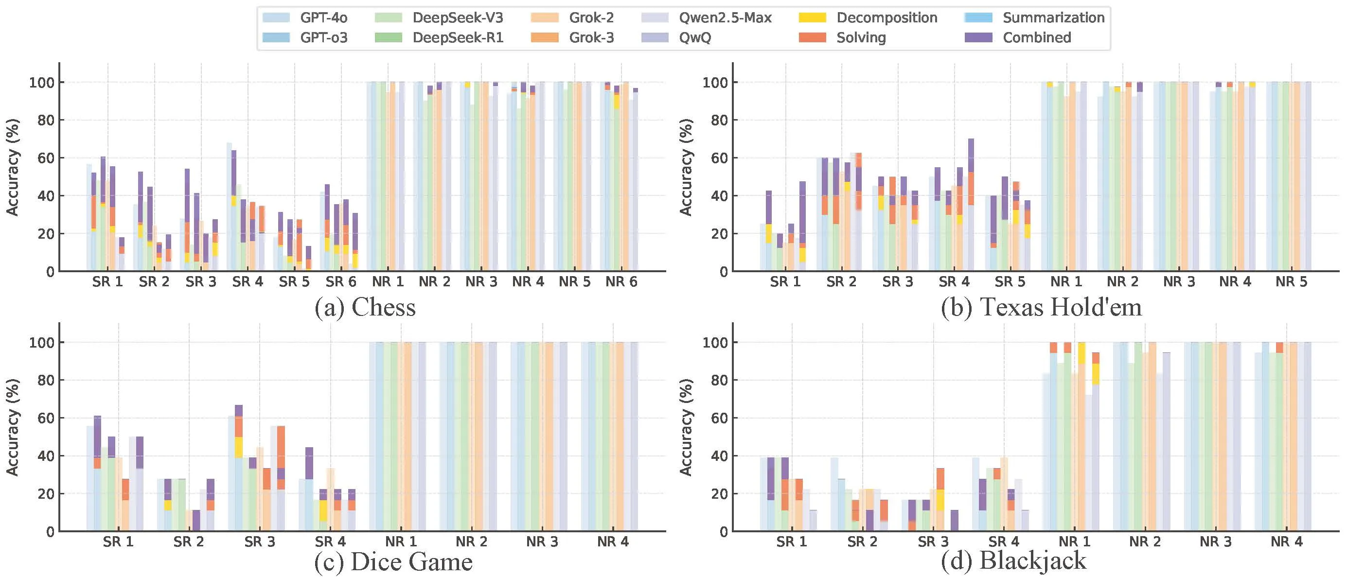Diagram of the transformer deep learning architecture.