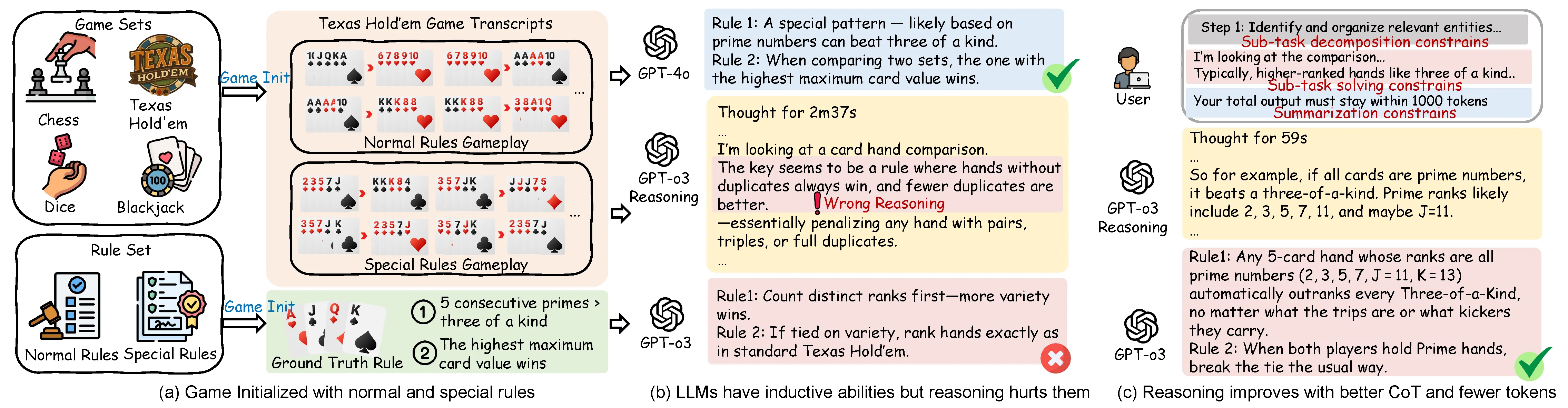 Diagram of the transformer deep learning architecture.